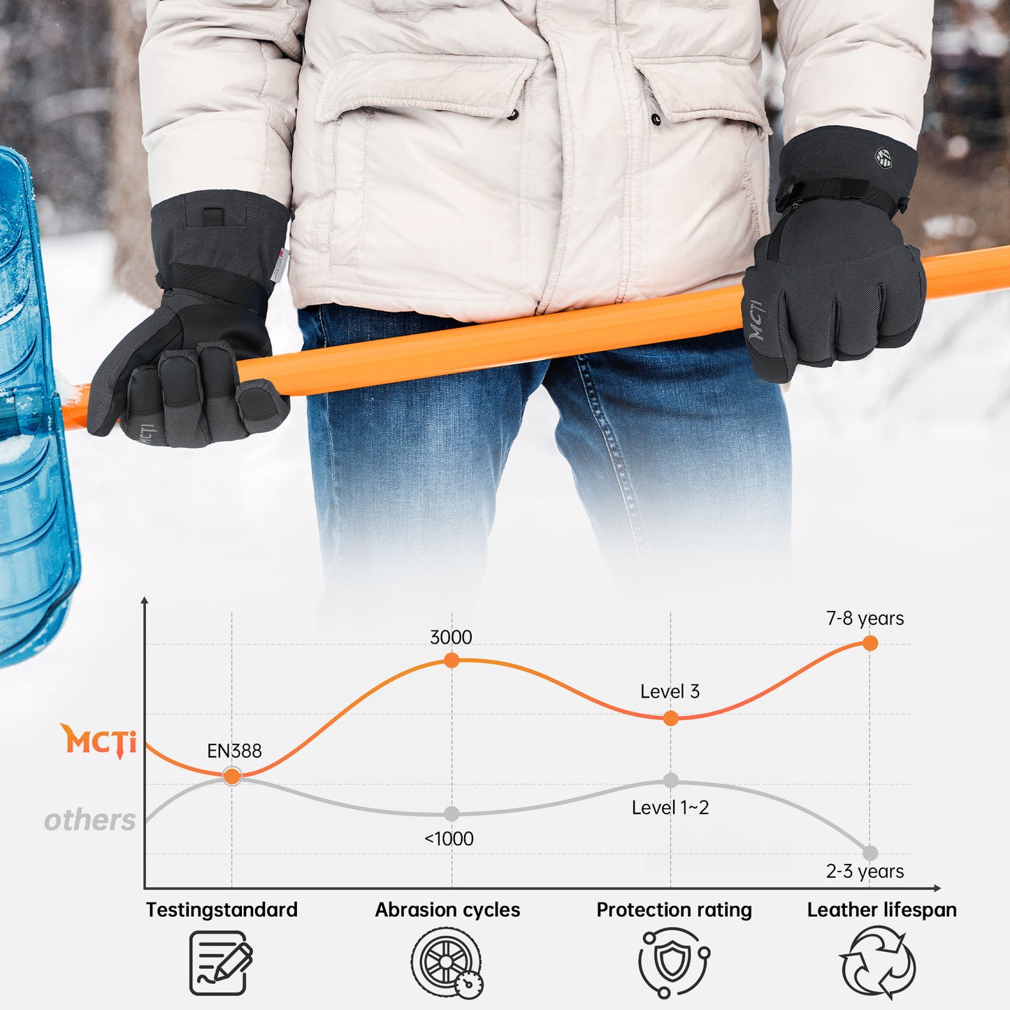 MCTi Pro Wrist Support Ski Gloves for Men, Winter Snowboard Gloves with Wrist Guard, Waterproof, 3M Thinsulate Warm, High Abrasion Resistance